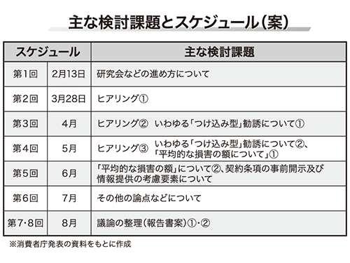 消費者庁 〈「つけ込み型」契約の取消権を議論〉／2年以内の
